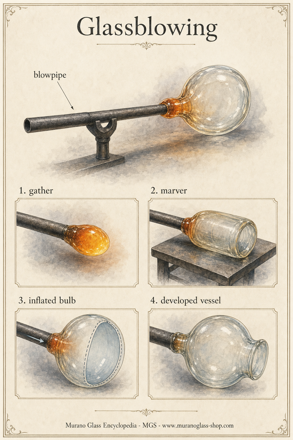 Glassblower shaping a hot glass bubble on a blowpipe in a furnace workshop