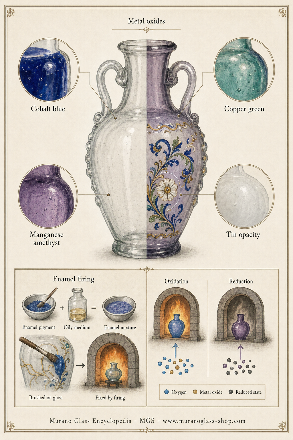 Coloured glass samples illustrating the effects of metal oxides and enamel firing