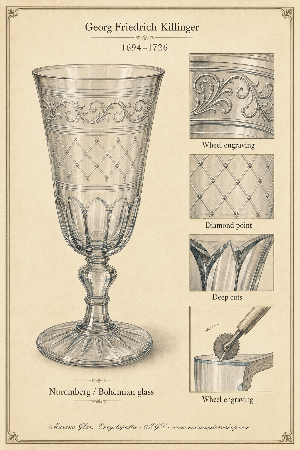 Baroque wheel-engraved glass goblet in the Central European tradition associated with Georg Friedrich Killinger