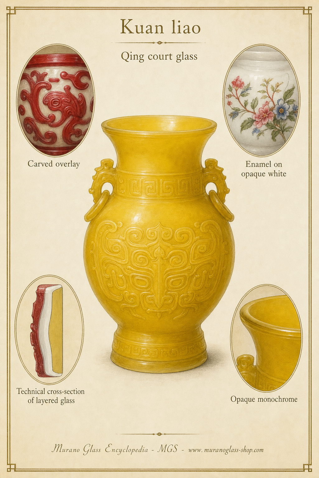 Chinese imperial glass objects in opaque yellow, carved overlay and enamelled white glass