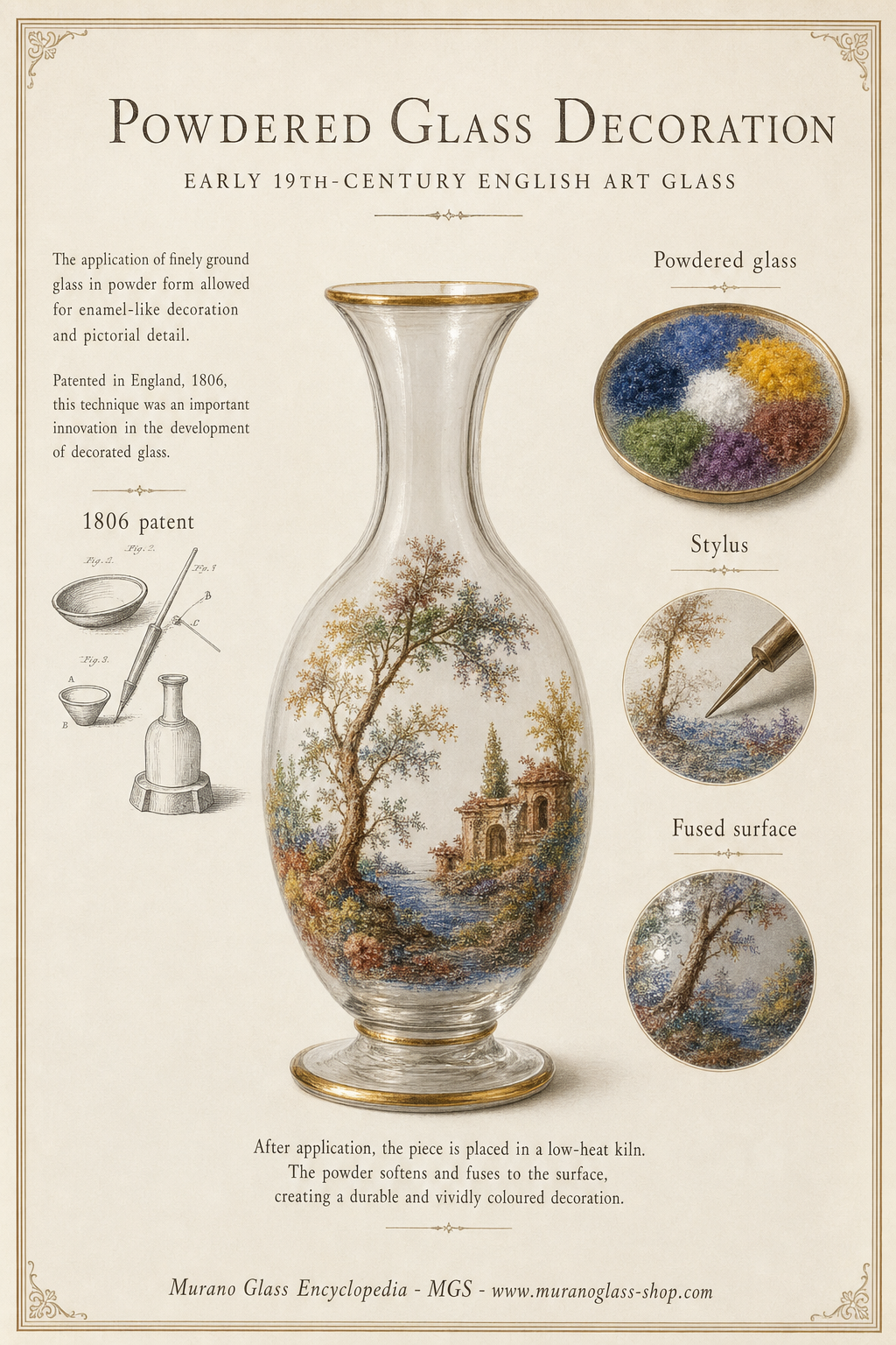 Museum-style illustration of powdered glass decoration on early nineteenth-century art glass